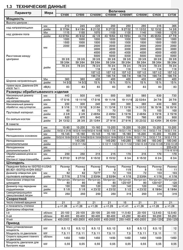 Технічні характеристики токарних верстатів CU Технічні характеристики токарних верстатів CU